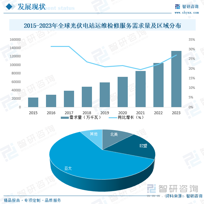 2025年中国光伏发电站运维及检修服务行业产业链、市场现状、竞争格局及趋势研判：“双碳”背景下市场前景十分可观[图](图4)