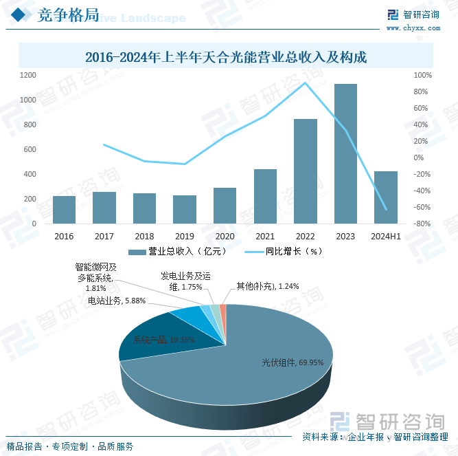2025年中国光伏发电站运维及检修服务行业产业链、市场现状、竞争格局及趋势研判：“双碳”背景下市场前景十分可观[图](图7)