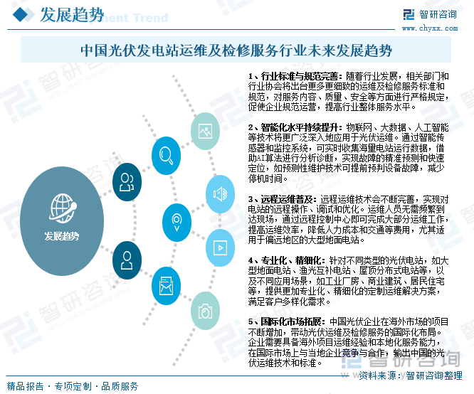 2025年中国光伏发电站运维及检修服务行业产业链、市场现状、竞争格局及趋势研判：“双碳”背景下市场前景十分可观[图](图8)