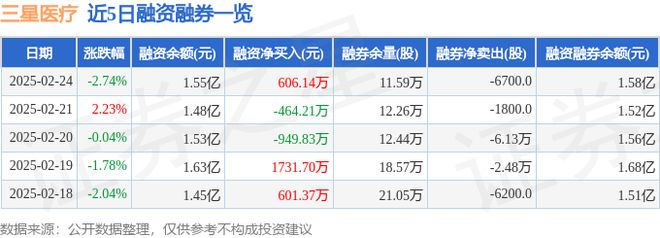 三星医疗（601567）2月24日主力资金净买入79714万元(图2)