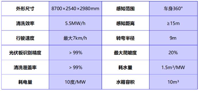 清联智控光伏清扫机器人：智能清洁开启光伏电站高效运维新时代(图4)
