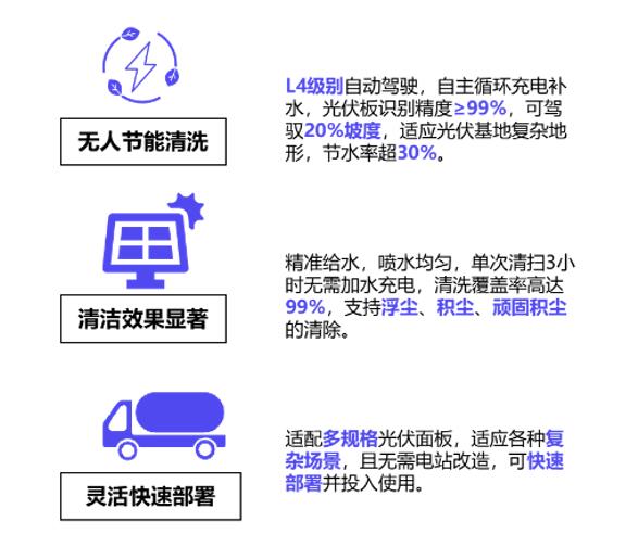 清联智控光伏清扫机器人：智能清洁开启光伏电站高效运维新时代(图5)