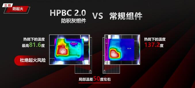 “HPBC20+防积灰”强强结合发电增益再创新高(图5)