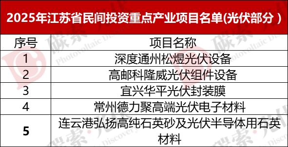 超82GW!中核、国能、国家电投、华电、中国电建、大唐、华能、三峡等光伏重点项目清单发布(图4)