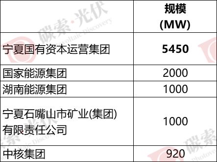 超82GW!中核、国能、国家电投、华电、中国电建、大唐、华能、三峡等光伏重点项目清单发布(图12)