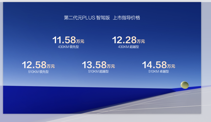标配天神之眼C第二代元PLUS智驾版上市1158万元起(图1)