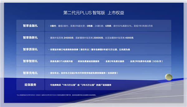 全民智驾元力全开！第二代元PLUS智驾版1158万元起震撼上市(图2)