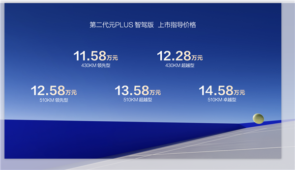 全民智驾元力全开！第二代元PLUS智驾版1158万元起震撼上市(图1)