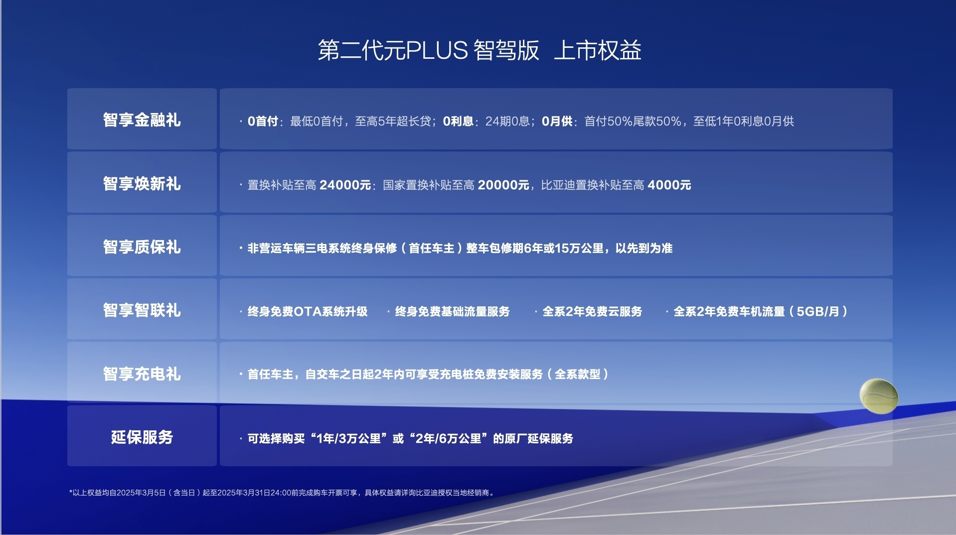 第二代元PLUS智驾版1158万元起重塑A级纯电SUV“值”高点！(图2)