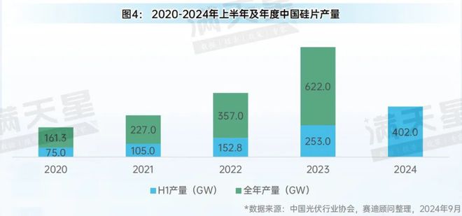 2024年上半年中国光伏产业概况(图4)