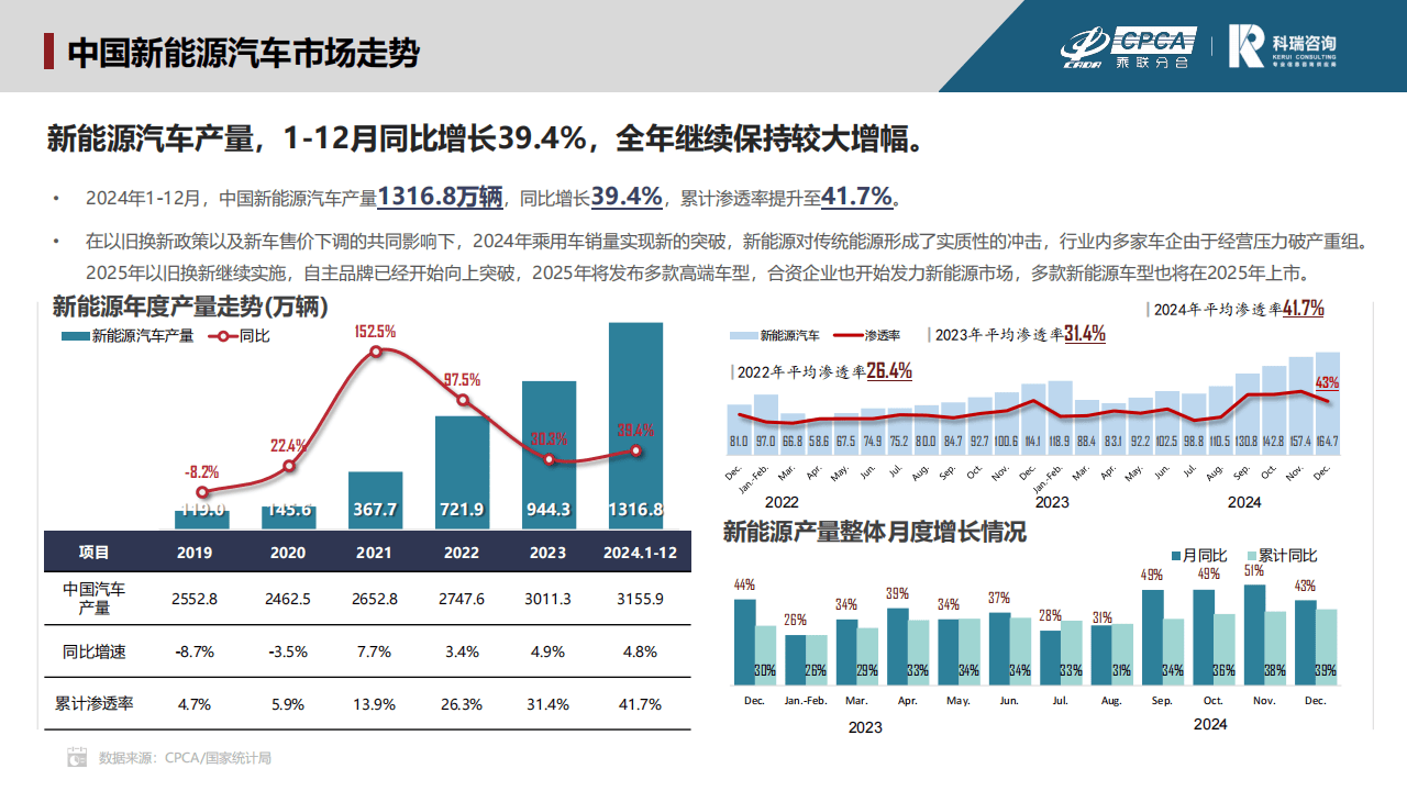 2024年新能源汽车三电系统发展全览：市场与技术创新并进(图2)