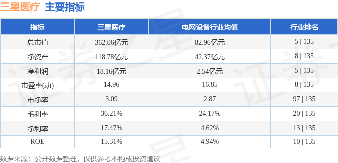 股票行情快报：三星医疗（601567）4月7日主力资金净买入73345万元(图2)