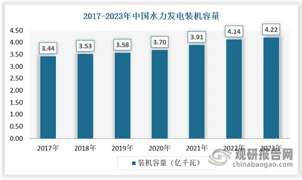 我国智能电网行业处新能源转型期用电、变电、配电环节将成未来发展重点(图3)
