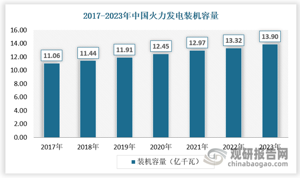 我国智能电网行业处新能源转型期用电、变电、配电环节将成未来发展重点(图4)