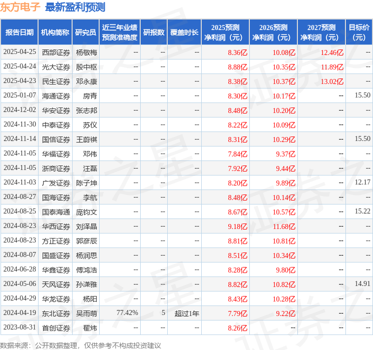 华安证券：给予东方电子买入评级(图1)