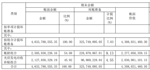 业绩“开倒车”储能拖累营收、光伏产品亏本卖林洋能源困局待解(图1)
