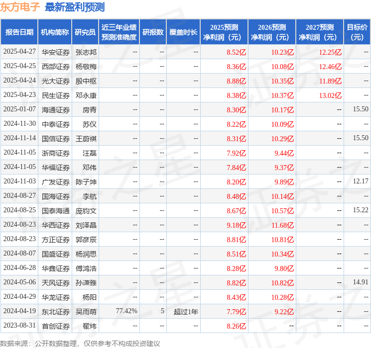 东方电子：5月7日召开业绩说明会投资者参与(图1)