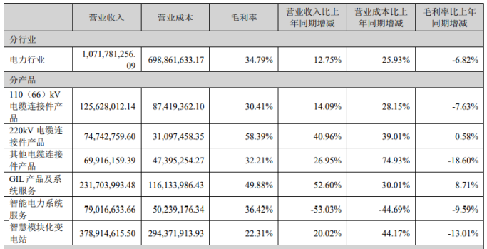 安靠智电隐忧难藏：净利连续两期双位数下滑财务与治理合规性亮红灯(图1)