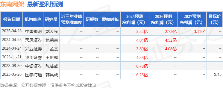 东南网架：5月7日召开业绩说明会投资者参与(图1)