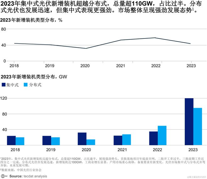 2024年光伏行业发展回顾与形势展望报告合集PDF分享（附原数据表）(图1)