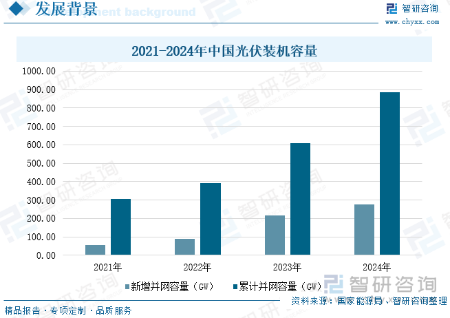 2025年中国渔光互补光伏电站行业类型、发展环境、项目建设情况及行业趋势研判：渔光互补光伏电站发展优势明显项目接连落地[图](图3)