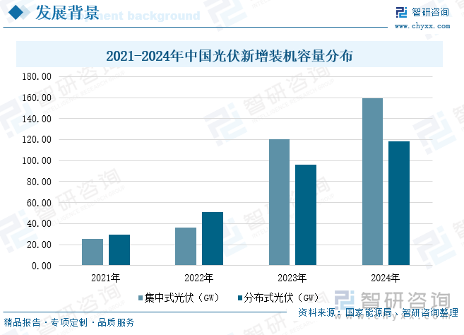 2025年中国渔光互补光伏电站行业类型、发展环境、项目建设情况及行业趋势研判：渔光互补光伏电站发展优势明显项目接连落地[图](图4)