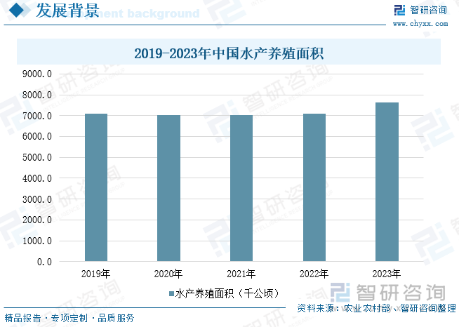 2025年中国渔光互补光伏电站行业类型、发展环境、项目建设情况及行业趋势研判：渔光互补光伏电站发展优势明显项目接连落地[图](图5)