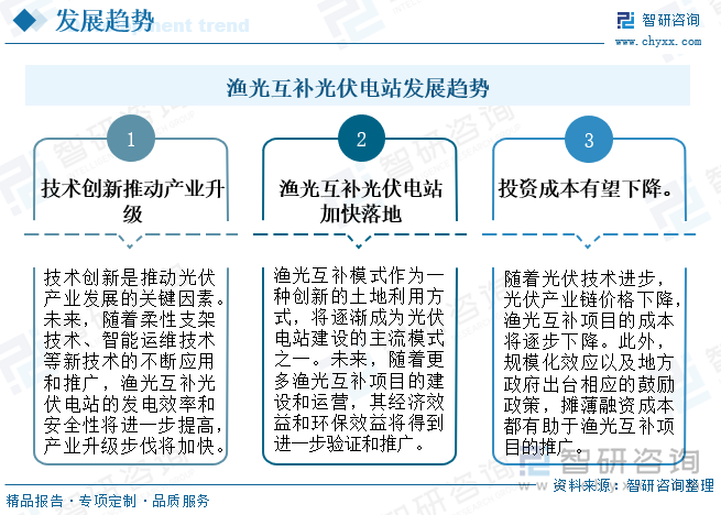 2025年中国渔光互补光伏电站行业类型、发展环境、项目建设情况及行业趋势研判：渔光互补光伏电站发展优势明显项目接连落地[图](图11)
