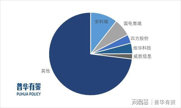 “十五五”微电网市场需求持续扩大发展前景广阔(图3)