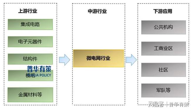 “十五五”微电网市场需求持续扩大发展前景广阔(图1)