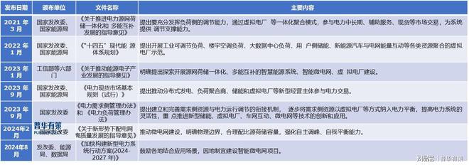 “十五五”微电网市场需求持续扩大发展前景广阔(图2)