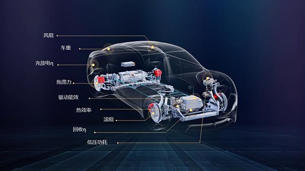 告别“续航虚标”与“充电焦虑”：华为智能电动DriveONE用“度电续航”重构用户出行体验(图2)
