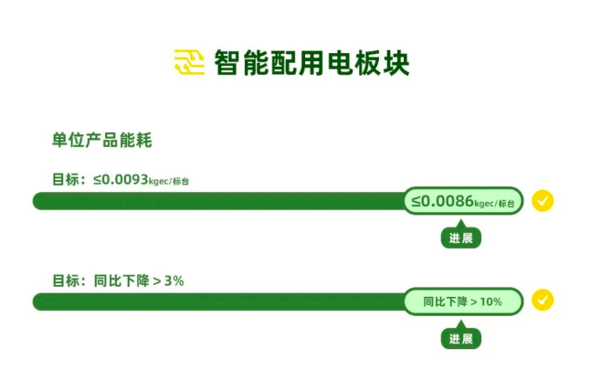 奥克斯三星医疗：ESG评级达A2025续写可持续发展新篇(图1)