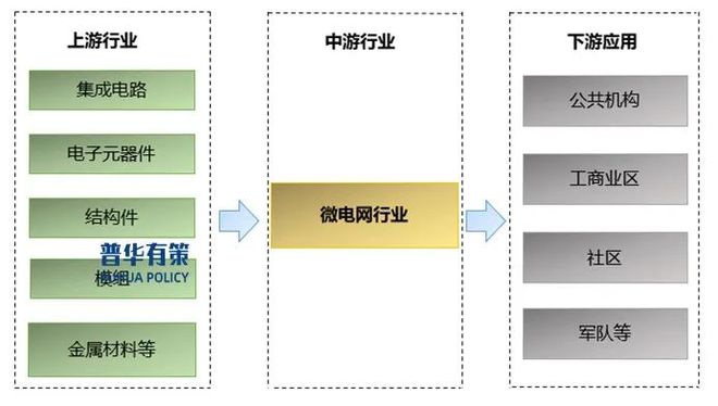 2025-2031年微电网行业细分市场分析及投资前景预测报告(图1)
