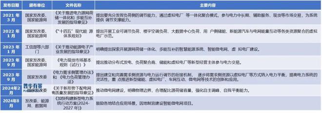 2025-2031年微电网行业细分市场分析及投资前景预测报告(图2)