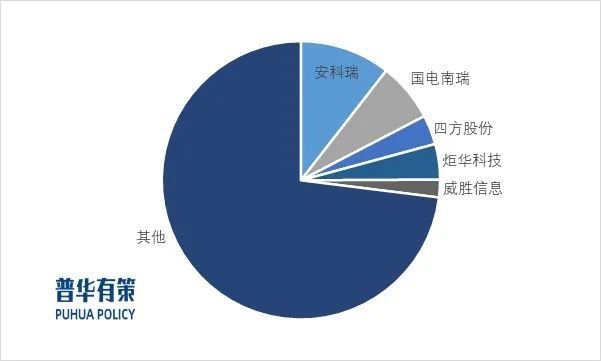 2025-2031年微电网行业细分市场分析及投资前景预测报告(图3)