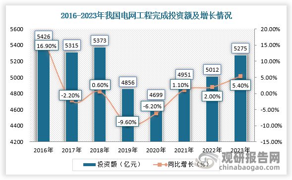 中国新能源电站行业发展现状分析与投资前景报告（2024-2031年）(图1)