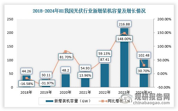中国新能源电站行业发展现状分析与投资前景报告（2024-2031年）(图2)