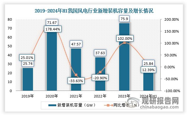 中国新能源电站行业发展现状分析与投资前景报告（2024-2031年）(图3)