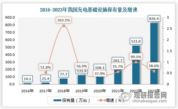 中国新能源电站行业发展现状分析与投资前景报告（2024-2031年）(图5)