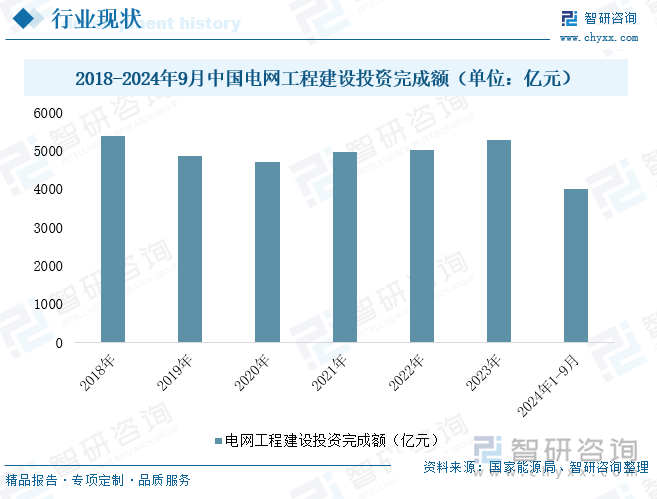 研判2025！中国智能配电网控制装备行业政策、产业链、发展现状及未来发展趋势分析：智能配电网市场快速控制装备行业步入黄金期[图](图4)