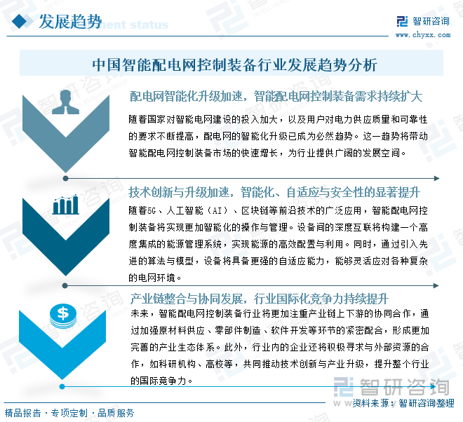 研判2025！中国智能配电网控制装备行业政策、产业链、发展现状及未来发展趋势分析：智能配电网市场快速控制装备行业步入黄金期[图](图6)