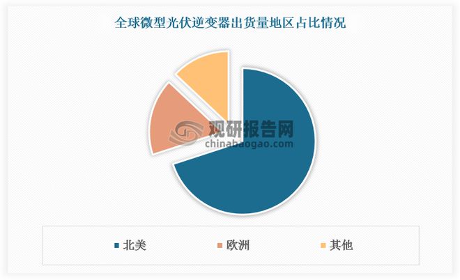 中国微型光伏逆变器行业发展深度与投资前景报告（2024-2031年）(图3)