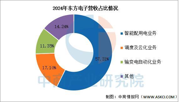2025年中国智能电网行业市场前景预测研究报告（简版）(图16)