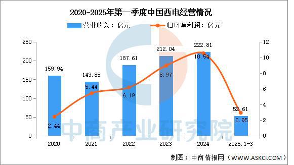 2025年中国智能电网行业市场前景预测研究报告（简版）(图11)