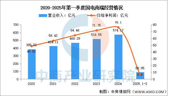2025年中国智能电网行业市场前景预测研究报告（简版）(图8)