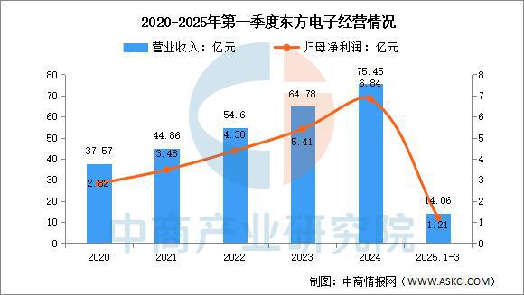 2025年中国智能电网行业市场前景预测研究报告（简版）(图15)