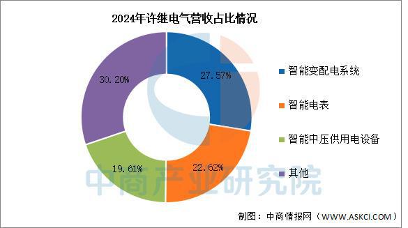 2025年中国智能电网行业市场前景预测研究报告（简版）(图14)