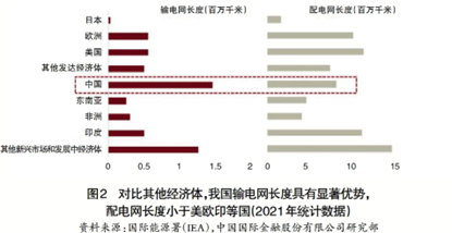 新型电力系统下配电网改造亟待发力(图2)