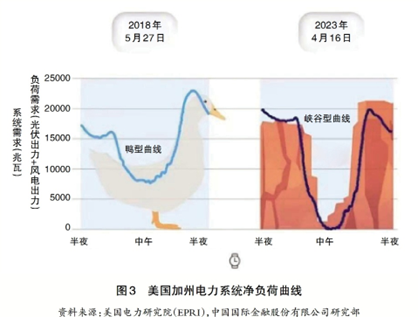 新型电力系统下配电网改造亟待发力(图3)